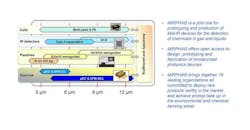 Www Newequipment Com Sites Newequipment com Files Mirphab Information Wavelength Www Newequipment Com Sites Newequipment com Files Mirphab Information Wavelength