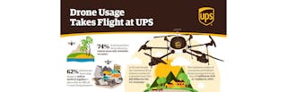 Www Newequipment Com Sites Newequipment com Files Ups Drone Infographic