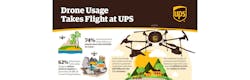 Www Newequipment Com Sites Newequipment com Files Ups Drone Infographic Www Newequipment Com Sites Newequipment com Files Ups Drone Infographic
