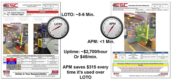 Safety First: Lockout/Tagout vs Alternative Protective Measures | New ...
