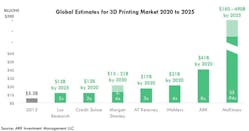 Www Newequipment Com Sites Newequipment com Files Global 3 D Printng Market 2020