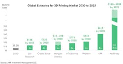 Www Newequipment Com Sites Newequipment com Files Global 3 D Printng Market 2020 Www Newequipment Com Sites Newequipment com Files Global 3 D Printng Market 2020