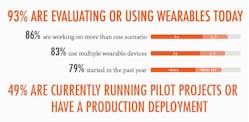 evaluating wearables stats graphic