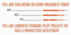 evaluating wearables stats graphic evaluating wearables stats graphic