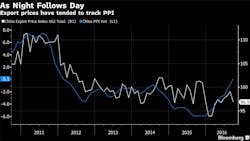 Www Newequipment Com Sites Newequipment com Files Export Vs Ppi Bloomberg Www Newequipment Com Sites Newequipment com Files Export Vs Ppi Bloomberg