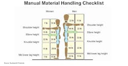 Www Newequipment Com Sites Newequipment com Files Manual Material Handling Checklist Southworth Www Newequipment Com Sites Newequipment com Files Manual Material Handling Checklist Southworth