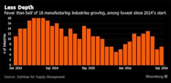 Www Newequipment Com Sites Newequipment com Files Mfg Economic Growth Bloomberg Www Newequipment Com Sites Newequipment com Files Mfg Economic Growth Bloomberg