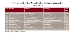Www Newequipment Com Sites Newequipment com Files Patent Damage Awards Www Newequipment Com Sites Newequipment com Files Patent Damage Awards