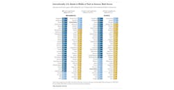 Www Newequipment Com Sites Newequipment com Files Pew Pisa Global Stem Results Www Newequipment Com Sites Newequipment com Files Pew Pisa Global Stem Results
