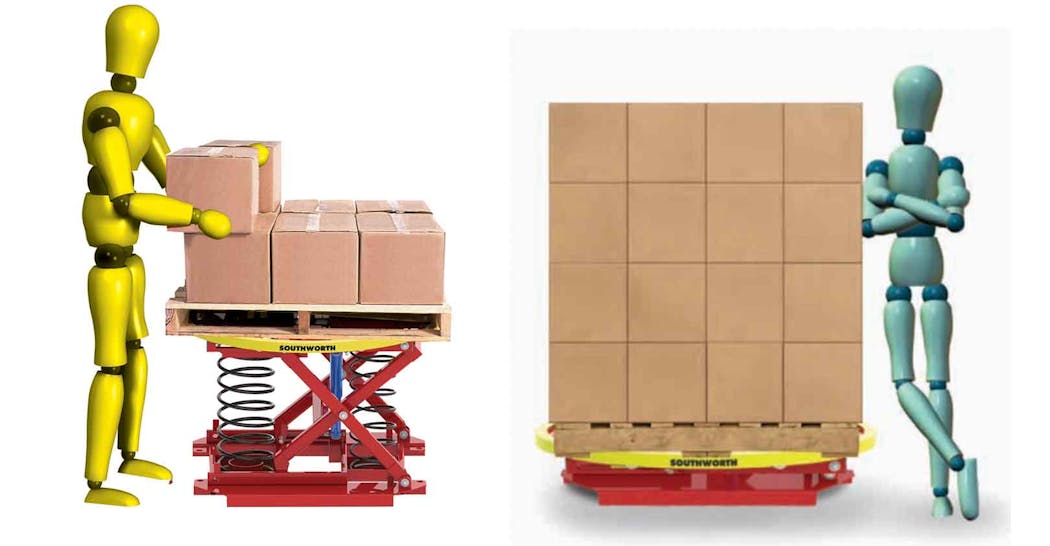 The PalletPal&apos;s heavy-duty springs automatically lower or raise a pallet as weight is added or removed, maintaining the top layer of stacked containers at a convenient height.