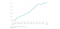 Us Productivity 1980 2016 Us Productivity 1980 2016