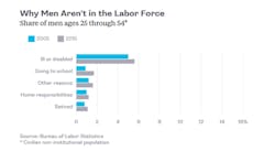 Www Newequipment Com Sites Newequipment com Files Why Men Not In Workforce Bloomberg Www Newequipment Com Sites Newequipment com Files Why Men Not In Workforce Bloomberg