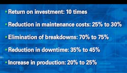 Via 'Application Note: Applying handheld test tools to predictive maintenance' Via 'Application Note: Applying handheld test tools to predictive maintenance'