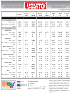 Www Newequipment Com Sites Newequipment com Files 1114 Usmto Regional Www Newequipment Com Sites Newequipment com Files 1114 Usmto Regional