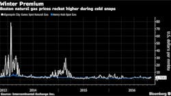 Www Newequipment Com Sites Newequipment com Files Boston Natural Gas Graph Bloomberg Www Newequipment Com Sites Newequipment com Files Boston Natural Gas Graph Bloomberg
