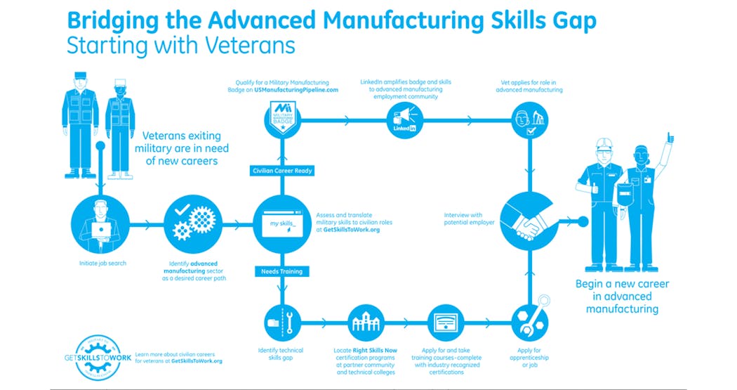 Www Newequipment Com Sites Newequipment com Files Bridging Skills Gap