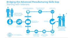 Www Newequipment Com Sites Newequipment com Files Bridging Skills Gap Www Newequipment Com Sites Newequipment com Files Bridging Skills Gap