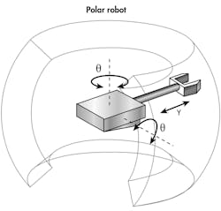 polar robot diagram polar robot diagram