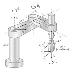 SCARA robot diagram SCARA robot diagram