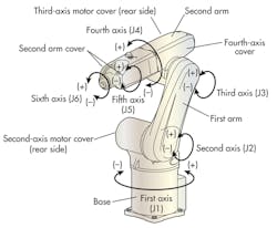 Robotic arm diagram Robotic arm diagram