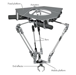 Parallel robot diagram Parallel robot diagram
