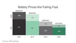 Www Newequipment Com Sites Newequipment com Files Battery Prices Bloomberg Www Newequipment Com Sites Newequipment com Files Battery Prices Bloomberg