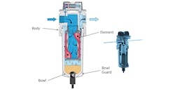 Www Newequipment Com Sites Newequipment com Files Coalescing Filter Www Newequipment Com Sites Newequipment com Files Coalescing Filter