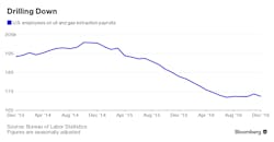 Www Newequipment Com Sites Newequipment com Files Drilling Down Bloomberg Www Newequipment Com Sites Newequipment com Files Drilling Down Bloomberg