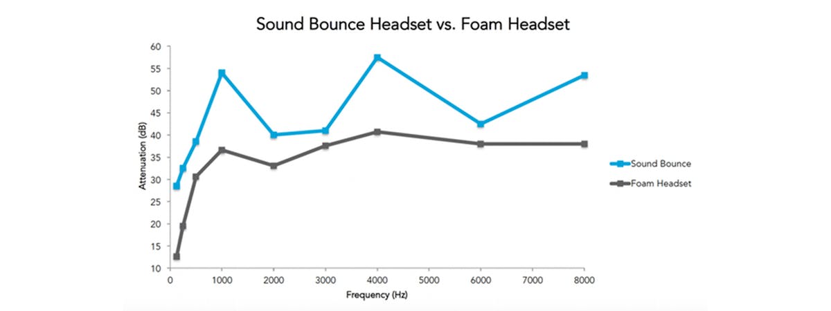 Www Newequipment Com Sites Newequipment com Files Sound Bounce Vs Foam Headset
