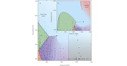 Last January, Edinburgh scientists converted hydrogen gas into a precursor of metallic hydrogen (phase V) using a cell-diamond anvil at room temperature and 385 GPa. Metallic hydrogen in its liquid form was created at very high temperatures using an anvil and mechanical pulse vibrations by Lawrence Livermore Laboratories in the early 2000s. NASA expects its Juno spacecraft to find an abundance of liquid metallic hydrogen in one of Saturn's intermediate mantles. Last January, Edinburgh scientists converted hydrogen gas into a precursor of metallic hydrogen (phase V) using a cell-diamond anvil at room temperature and 385 GPa. Metallic hydrogen in its liquid form was created at very high temperatures using an anvil and mechanical pulse vibrations by Lawrence Livermore Laboratories in the early 2000s. NASA expects its Juno spacecraft to find an abundance of liquid metallic hydrogen in one of Saturn's intermediate mantles.