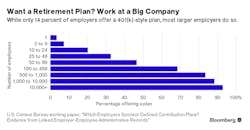 Www Newequipment Com Sites Newequipment com Files 401 Retirement Bloomberg Www Newequipment Com Sites Newequipment com Files 401 Retirement Bloomberg