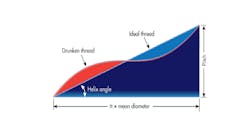 Www Newequipment Com Sites Newequipment com Files Ball Screw fig1v2 Www Newequipment Com Sites Newequipment com Files Ball Screw fig1v2