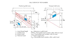 Www Newequipment Com Sites Newequipment com Files Ballscrewfig2v2 Www Newequipment Com Sites Newequipment com Files Ballscrewfig2v2