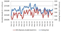Www Newequipment Com Sites Newequipment com Files Ctm Rchart Dec2016 Www Newequipment Com Sites Newequipment com Files Ctm Rchart Dec2016
