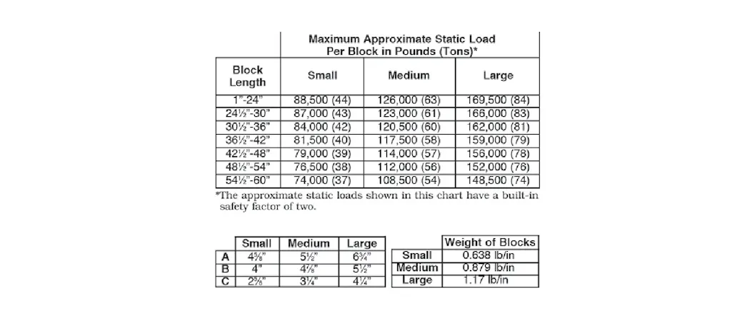 Machine Safety Blocks How and Why to Use Die Safety Blocks | New Equipment Digest