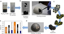 Ncomms13403 F2 Sized Ncomms13403 F2 Sized