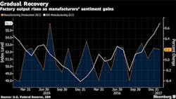 Www Newequipment Com Sites Newequipment com Files Production Recovery Bloomberg Www Newequipment Com Sites Newequipment com Files Production Recovery Bloomberg