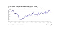 Www Newequipment Com Sites Newequipment com Files Robots Fill Mfg Jobs Bloomberg Www Newequipment Com Sites Newequipment com Files Robots Fill Mfg Jobs Bloomberg