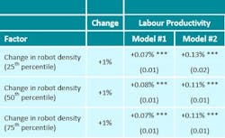 Www Newequipment Com Sites Newequipment com Files 0502 Ati Graph 1 Www Newequipment Com Sites Newequipment com Files 0502 Ati Graph 1