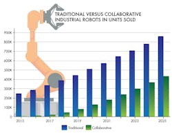 Www Newequipment Com Sites Newequipment com Files Link Robotics 1 Www Newequipment Com Sites Newequipment com Files Link Robotics 1