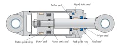 This cross-section of a hydraulic cylinder highlights the crucial seals needed for its operation. This cross-section of a hydraulic cylinder highlights the crucial seals needed for its operation.