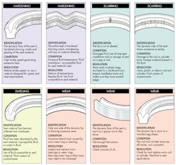 seal failures guide 2 seal failures guide 2
