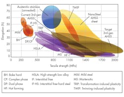 Www Newequipment Com Sites Newequipment com Files Link Nanometals 3rdgenchart Www Newequipment Com Sites Newequipment com Files Link Nanometals 3rdgenchart
