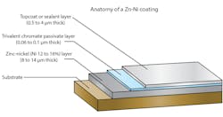 Www Newequipment Com Sites Newequipment com Files Link Nanometals Zinc Www Newequipment Com Sites Newequipment com Files Link Nanometals Zinc