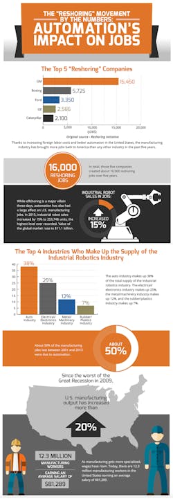 Www Newequipment Com Sites Newequipment com Files Link Reshoring Fig Www Newequipment Com Sites Newequipment com Files Link Reshoring Fig
