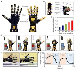 Www Newequipment Com Sites Newequipment com Files Link Touch Sensitive Skin Www Newequipment Com Sites Newequipment com Files Link Touch Sensitive Skin
