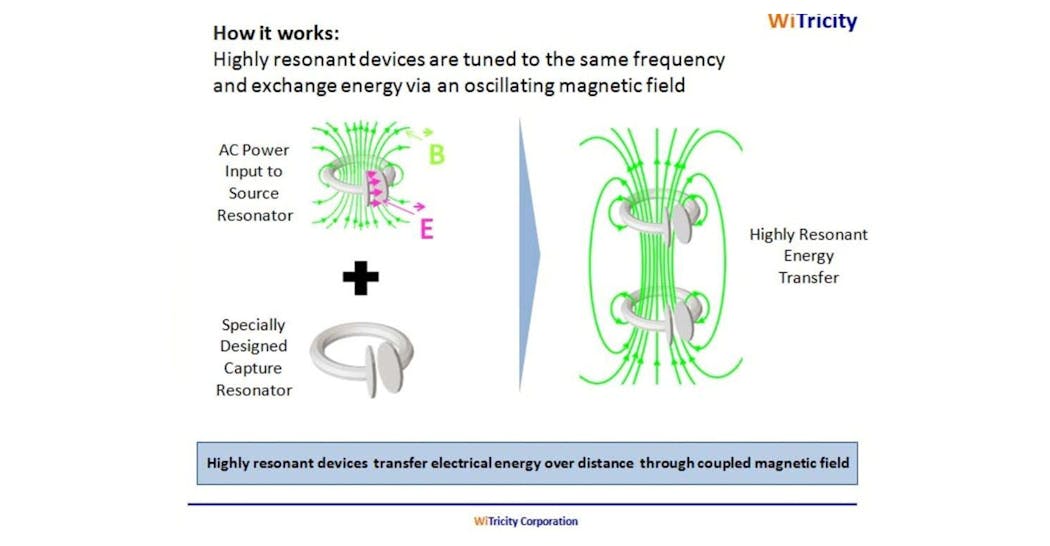 Www Newequipment Com Sites Newequipment com Files Magnetic Resonance Witricity