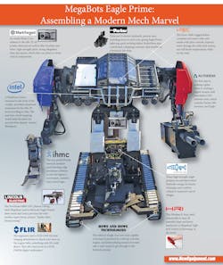 Www Newequipment Com Sites Newequipment com Files Megabots Infographic Web Www Newequipment Com Sites Newequipment com Files Megabots Infographic Web