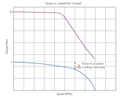 Www Newequipment Com Sites Newequipment com Files Link Cooling Motors Fig1 Www Newequipment Com Sites Newequipment com Files Link Cooling Motors Fig1