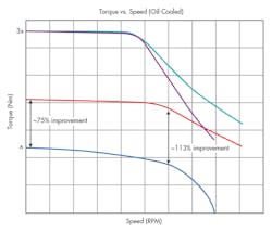Www Newequipment Com Sites Newequipment com Files Link Cooling Motors Fig2 Www Newequipment Com Sites Newequipment com Files Link Cooling Motors Fig2